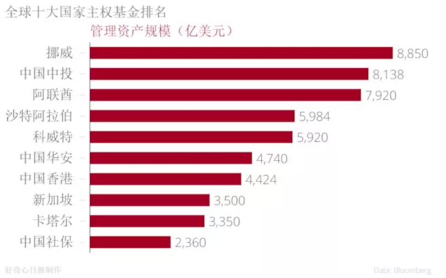 软银牵头的千亿美元基金,石油国家有意入伙