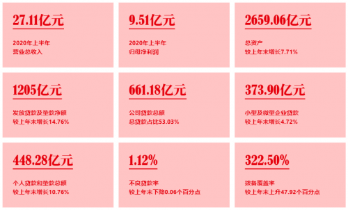 厦门银行处低估值,中长期或迎价值回归