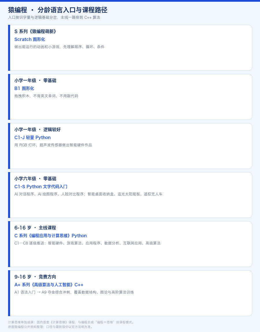 1791638212308101.png 01-分龄语言入口与课程路径.png